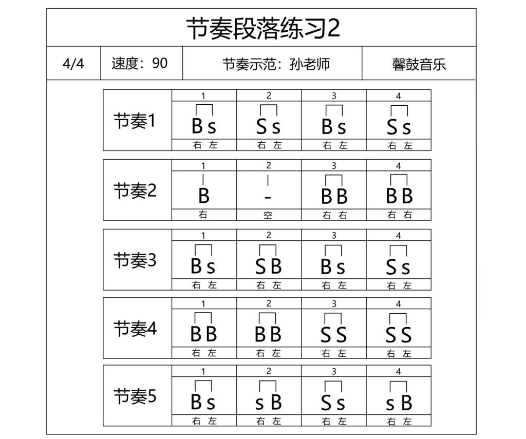 非洲鼓流行伴奏段落练习2-图片2