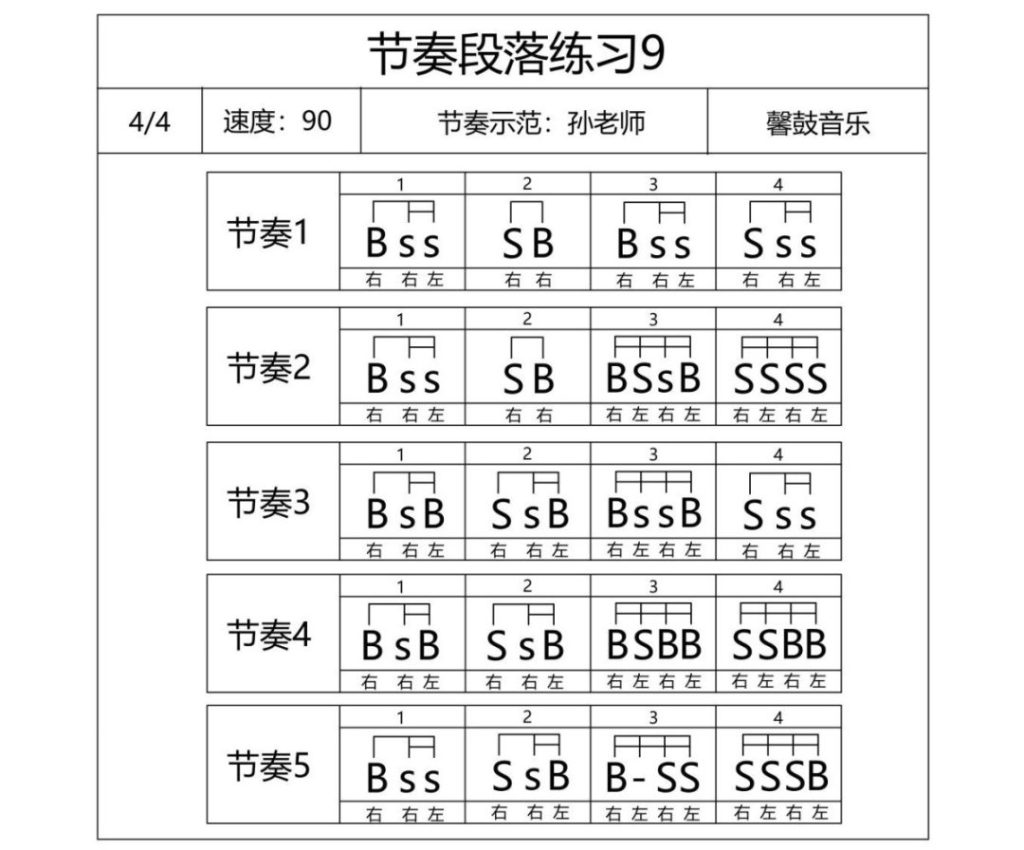 非洲鼓流行伴奏段落练习9-图片2